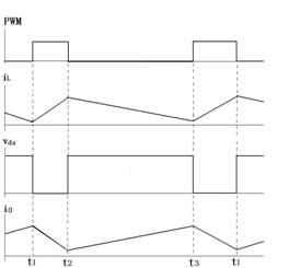 變換器電路開關(guān)動作時iL