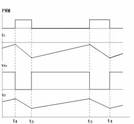 變換器電路開關(guān)動作時iL