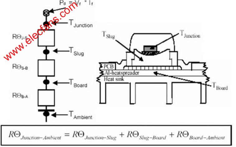 LED散熱設(shè)計www.makelele.cn