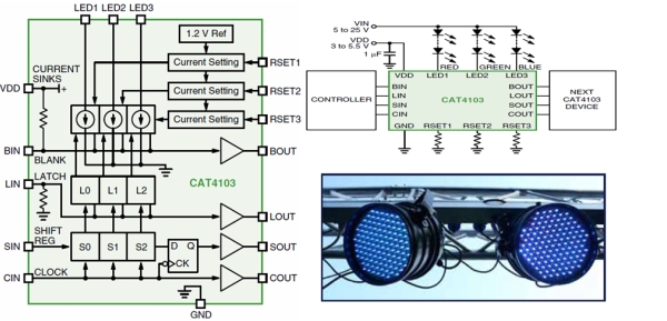 圖2：安森美半導體CAT4103框圖、典型應用電路圖及應用示例。（電子系統(tǒng)設計）