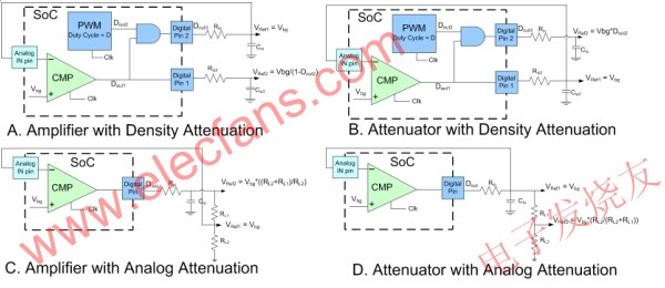 自調(diào)整電路的實(shí)例 www.makelele.cn