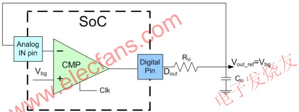 自調(diào)整電壓參考電路 www.makelele.cn
