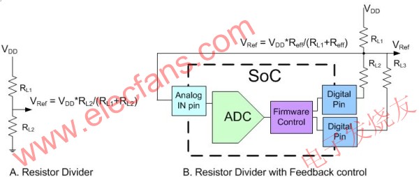 使用電阻分壓器電路的參考電壓 www.makelele.cn