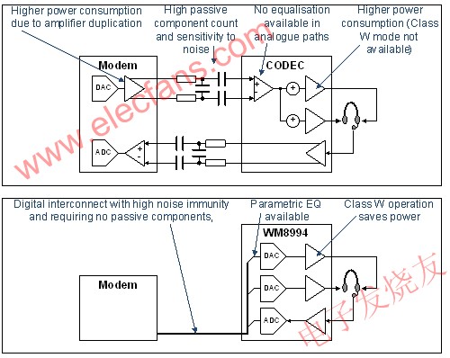 采用WM8994將大幅改善音頻性能 www.makelele.cn