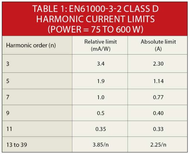 《電子系統(tǒng)設(shè)計(jì)》