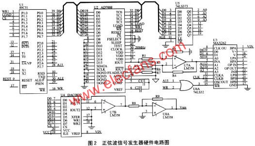 正弦波信號(hào)發(fā)生器硬件電路圖  www.makelele.cn