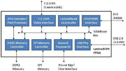 FPGA為針對消費(fèi)類的微型投影儀應(yīng)用鋪平了道路(電子工程專輯)