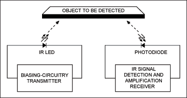 圖1. IR接近檢測(cè)傳感器的基本原理 www.makelele.cn