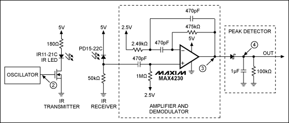 圖2. 簡(jiǎn)單的IR收發(fā)器，檢測(cè)物體是否存在以及物體與收發(fā)器之間的距離。