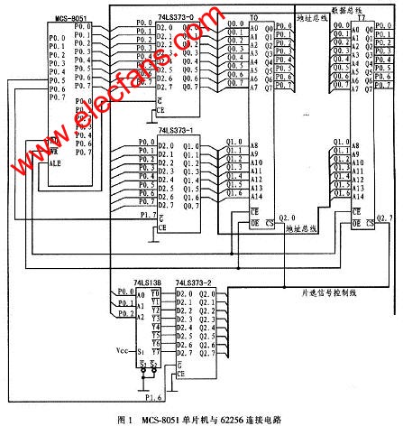 MCS-8051單片機與多片62256數(shù)據(jù)存儲器的硬件連接電路 www.makelele.cn