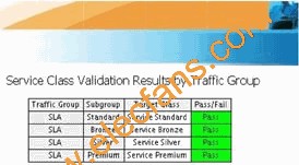 Spirent TestCenterSLA測(cè)試結(jié)果 www.makelele.cn