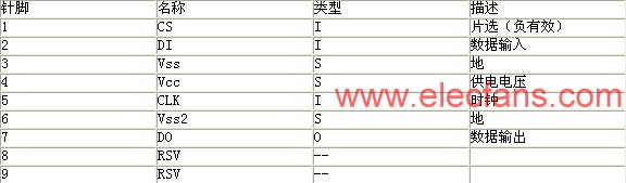 SPI模式針腳定義 www.makelele.cn