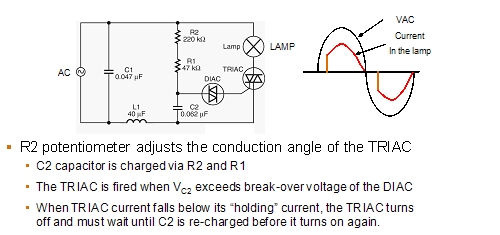 圖2:前沿可控硅調(diào)光器。（電子系統(tǒng)設(shè)計(jì)）
