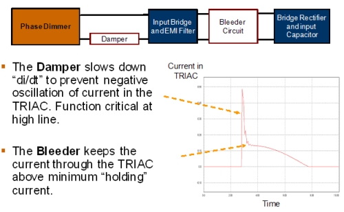 圖10:衰減電路和泄放電路有助于確保實(shí)現(xiàn)1000:1的調(diào)光范圍。（電子系統(tǒng)設(shè)計(jì)）