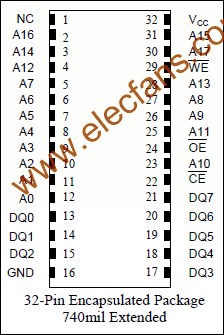 DS1249W 2048kb非易失(NV) SRAM www.makelele.cn