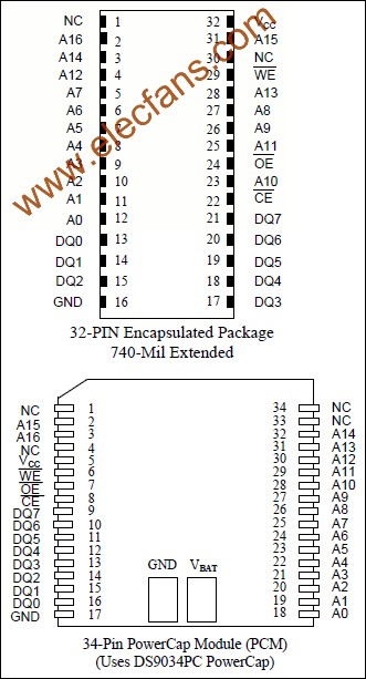 DS1245W 3.3V 1024k非易失SRAM www.makelele.cn