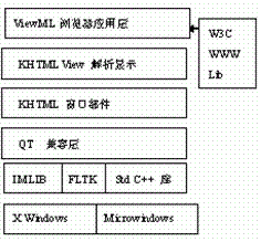 ViewML體系結(jié)構(gòu)