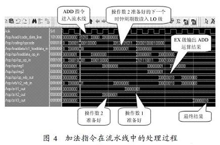 整個(gè)過程