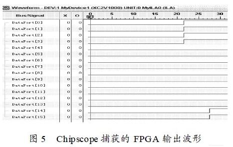 觸發(fā)條件( 復(fù)位后) 滿足時(shí)捕獲到的波形圖
