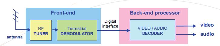2010����STB DTTǰ�� /��˿�D