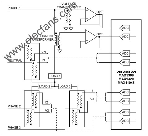  基于MAX11046、MAX1320、MAX1308的DAS在電網(wǎng)監(jiān)控中的典型應(yīng)用 www.makelele.cn