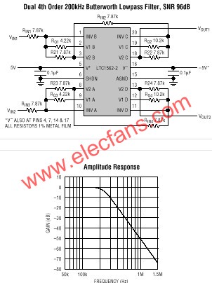 LTC1562典型應用圖   www.makelele.cn