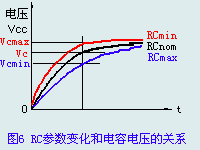 RC參數(shù)變化和電容電壓的關(guān)系