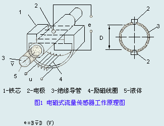 電磁式流量傳感器工作原理圖
