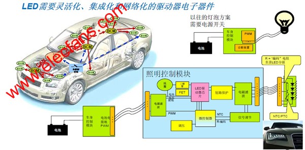 　傳統(tǒng)燈泡方案和LED照明電路對比 www.makelele.cn