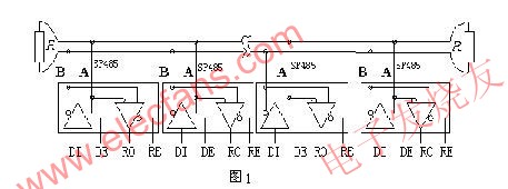 總線匹配有兩種方法，一種是加匹配電阻 www.makelele.cn
