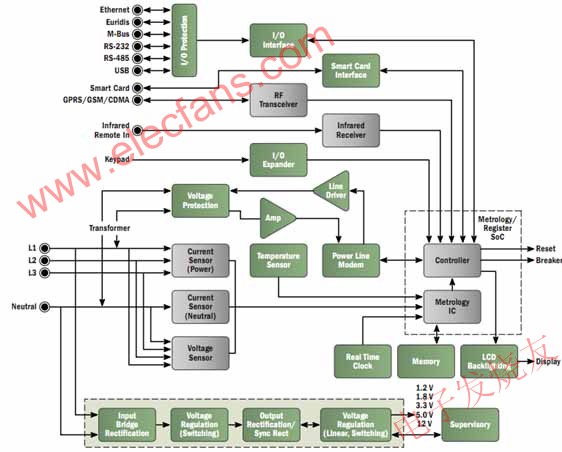 智能電表簡(jiǎn)化框圖 www.makelele.cn