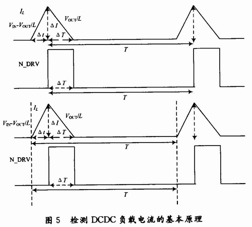 DCM模式下電感電流IL與同步管柵極驅動信號N