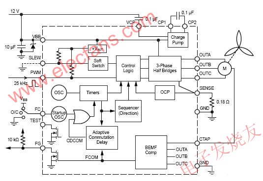 功能方框圖 www.makelele.cn