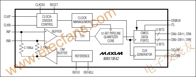 MAX19542 模擬-數字轉換器(ADC) www.makelele.cn