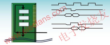 DDR3 SDRAM DIMM：飛行時間偏移降低了SSN，數(shù)據(jù)必須被控制器調(diào)高到兩個時鐘周期。 www.makelele.cn