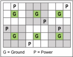 圖3：連接到每個電源和地的8個用戶I/O。