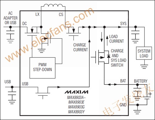 MAX8903A/MAX8903C/MAX8903D單節(jié)Li+電池充電器 www.makelele.cn