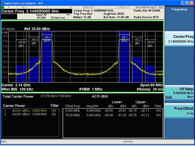圖2、AWB7227在兩個(gè)WCDMA測(cè)試模式下的性能表現(xiàn)。