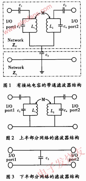 具有傳輸零點(diǎn)濾波器設(shè)計(jì)原理 www.makelele.cn
