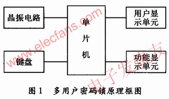多用戶密碼鎖電路設(shè)計 www.makelele.cn