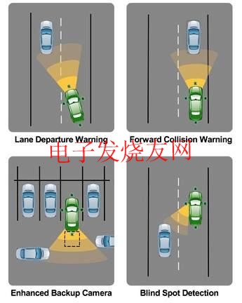 先進(jìn)的駕駛輔助系統(tǒng) www.makelele.cn