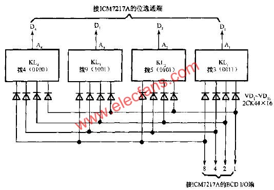 ICM7217與指輪開(kāi)關(guān)的接線  www.makelele.cn