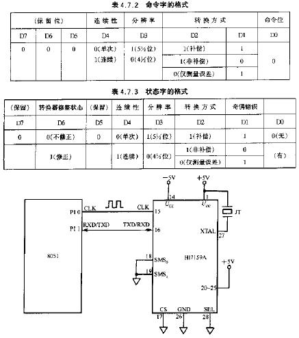 串行方式0的電路