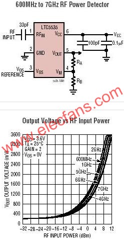 LTC5535典型應(yīng)用電路  www.makelele.cn