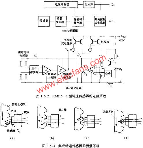 集成轉(zhuǎn)速傳感器的測(cè)量原理