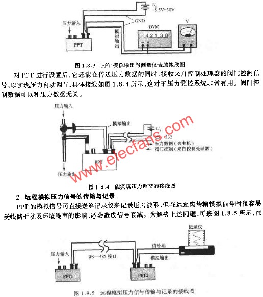 PPT模擬輸出與測(cè)量?jī)x表的接線圖  www.makelele.cn