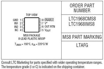 LTC1968封裝