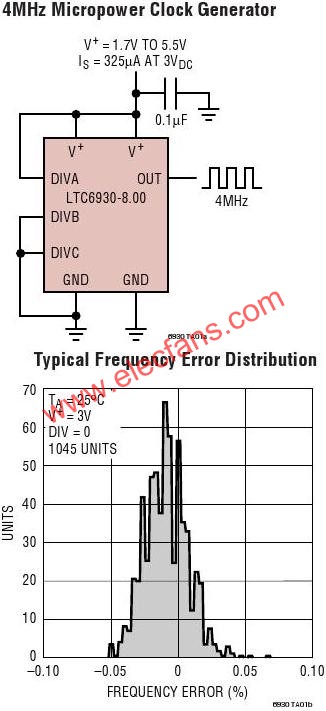 LTC6930典型應(yīng)用電路  www.makelele.cn