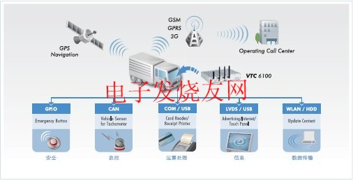 VTC系列智能車載解決方案 www.makelele.cn