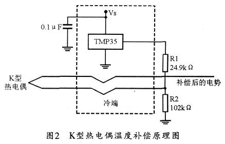 一個(gè)溫度補(bǔ)償電路的原理圖